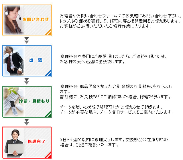 �{��p�\�R���T�|�[�g